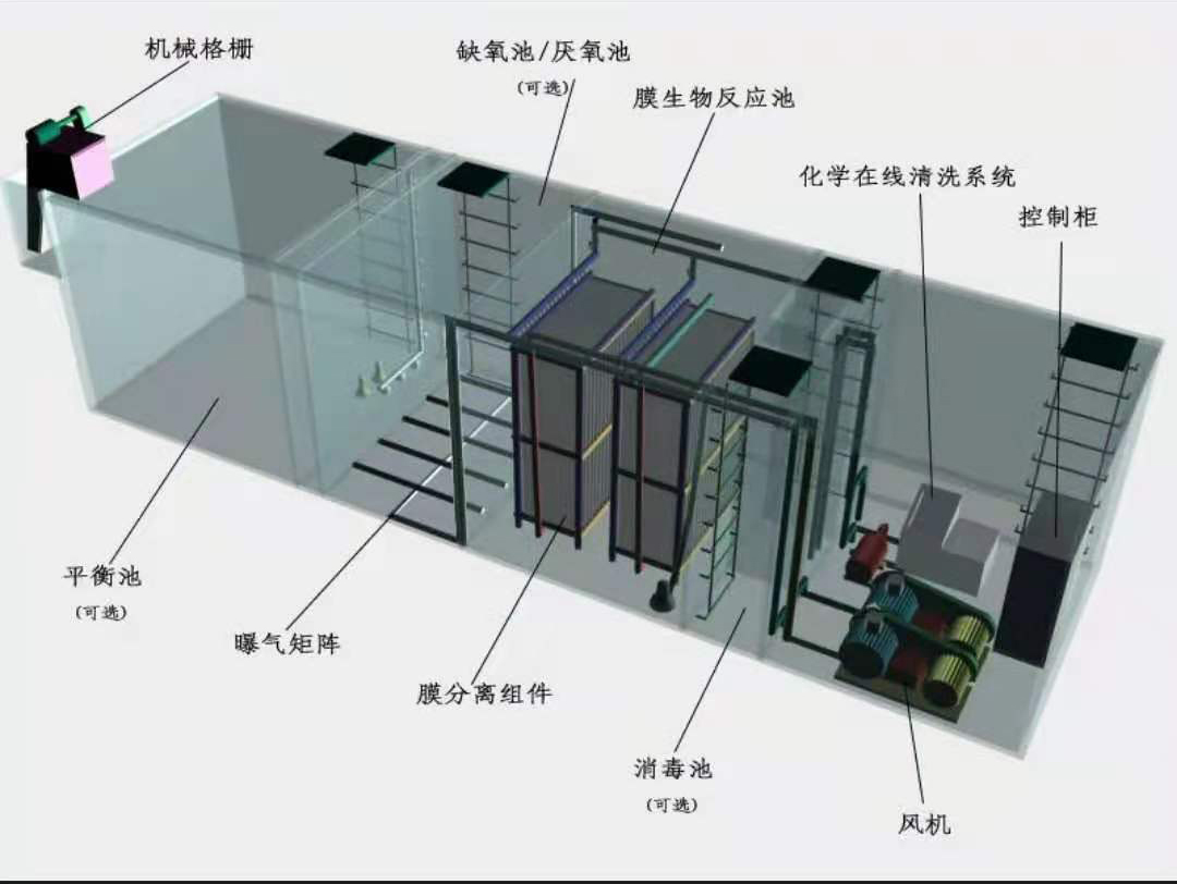 一体化污水处理设备